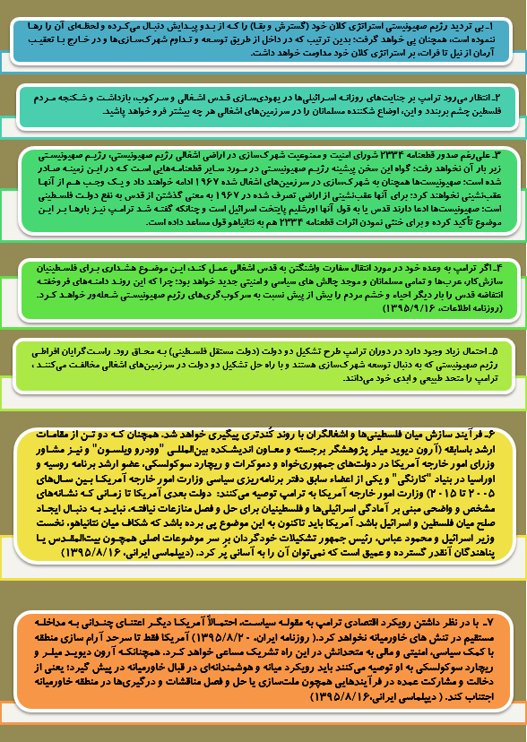 سیاست خارجی ترامپ در منطقه غرب آسیا(1)؛رژیم صهیونیستی