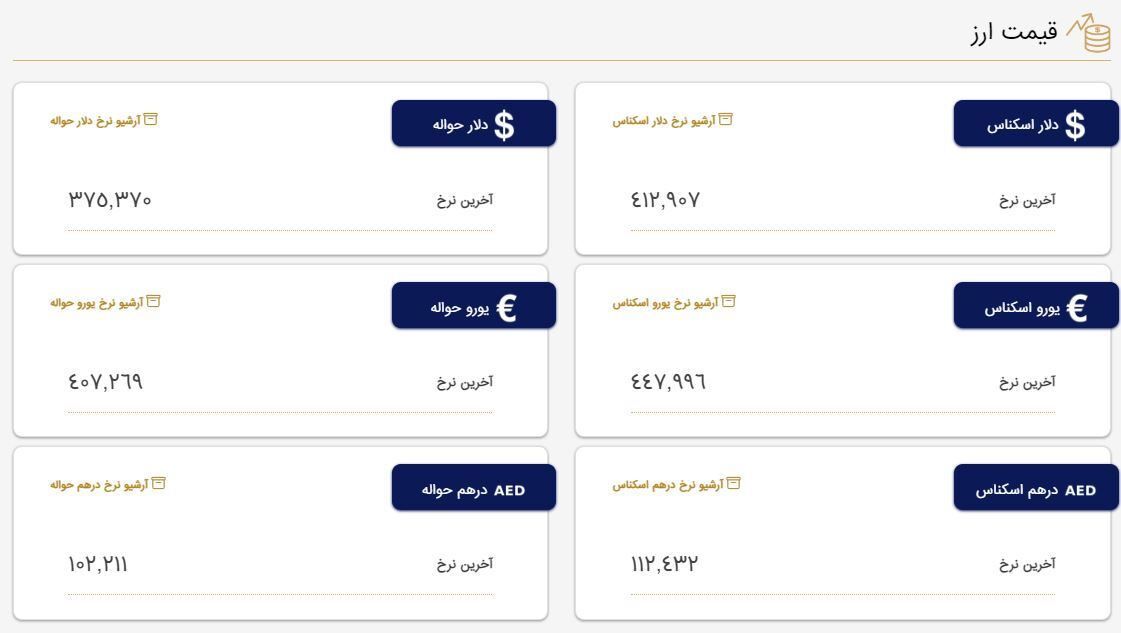 افزایش قیمت دلار در مرکز مبادله ارز