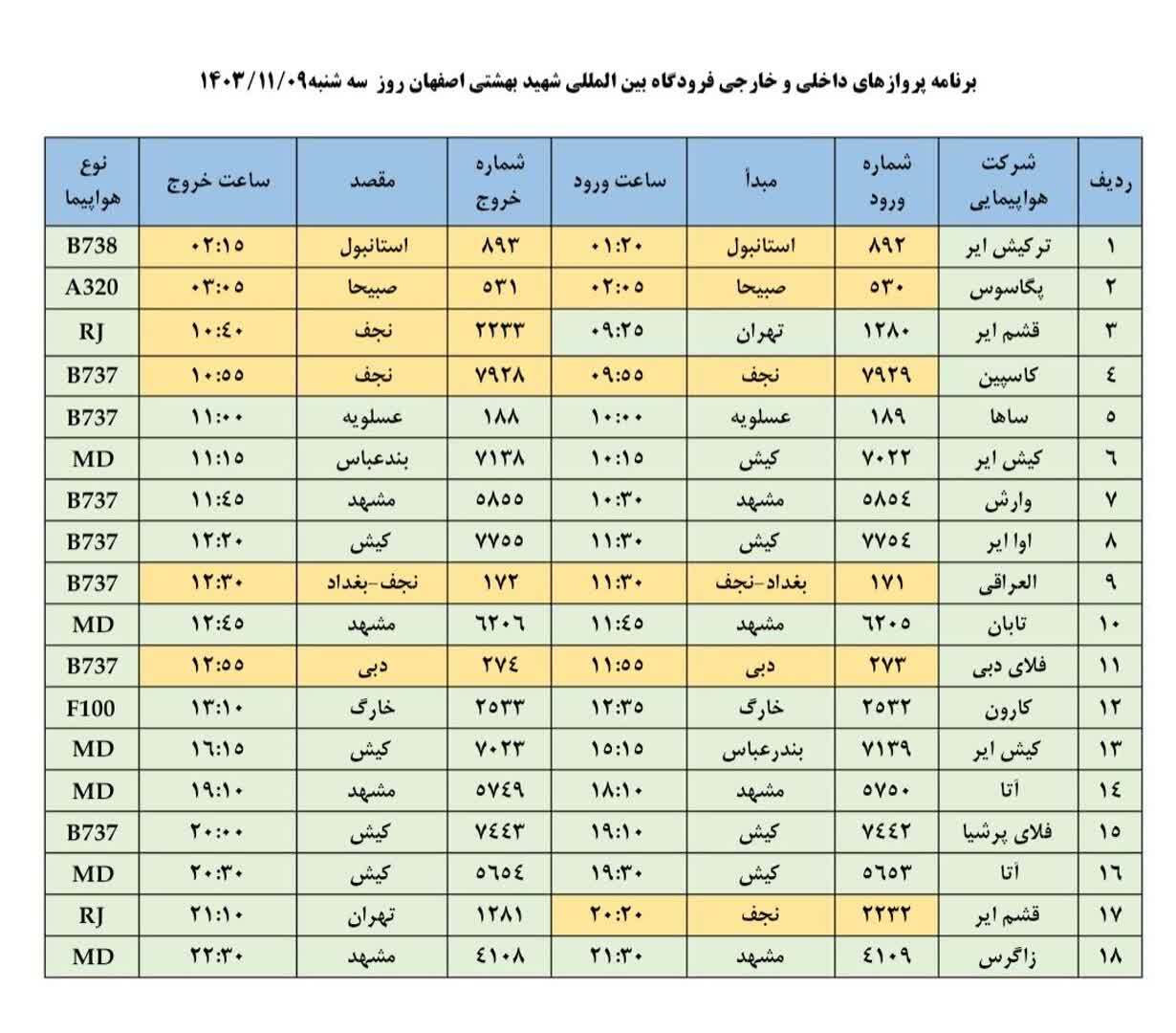 فهرست پرواز‌های فرودگاه اصفهان (نهم بهمن ۱۴۰۳)