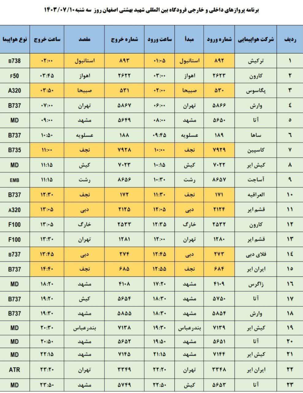 برنامه پرواز‌های فرودگاه اصفهان (دهم مهرماه ۱۴۰۳)