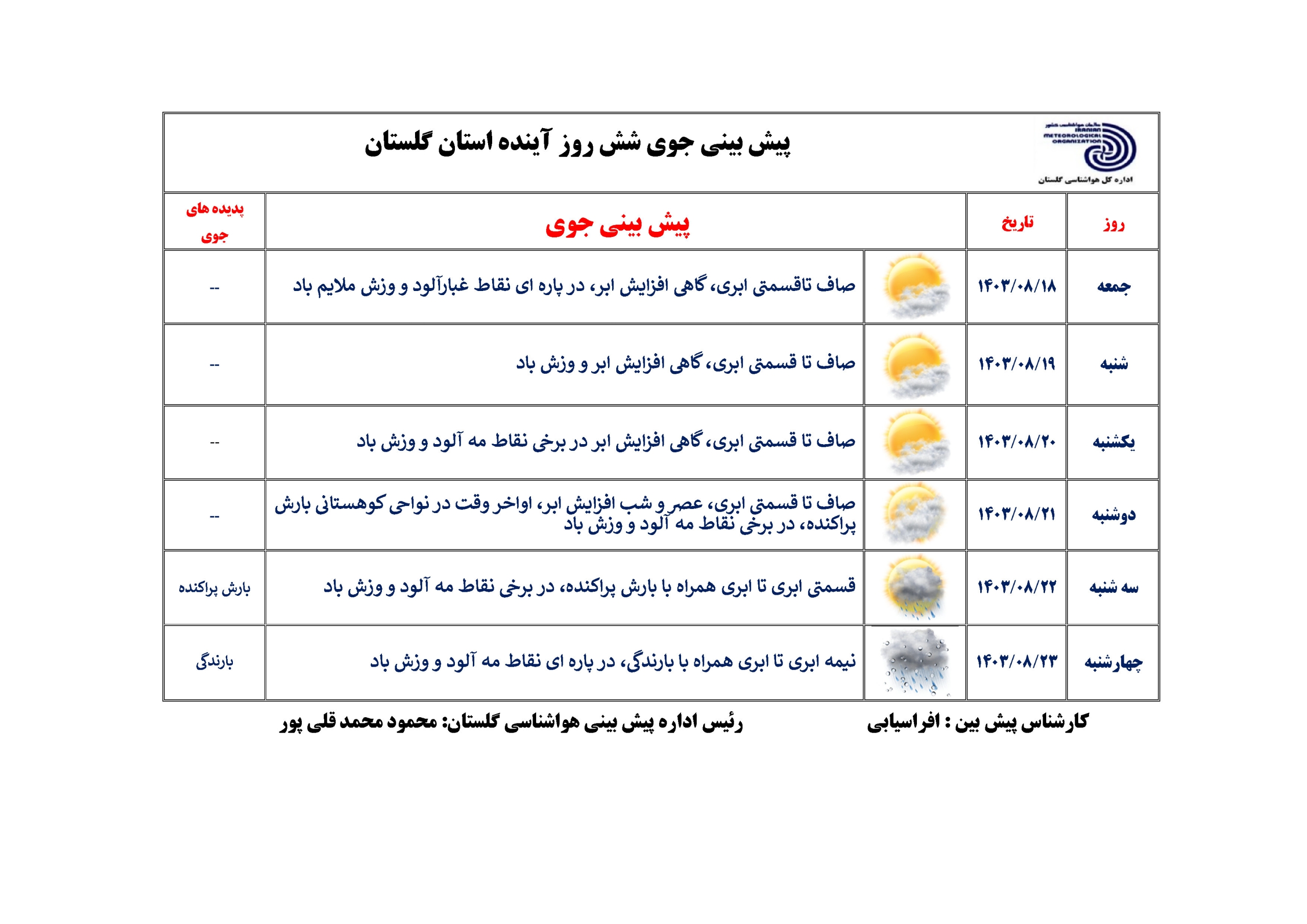 پیش بینی وضع هوای گلستان در ۶ روز آینده