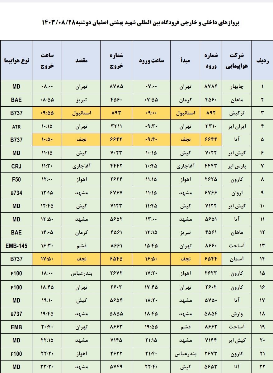 برنامه پرواز‌های فرودگاه اصفهان (بیست و هشتم آبان ۱۴۰۳)