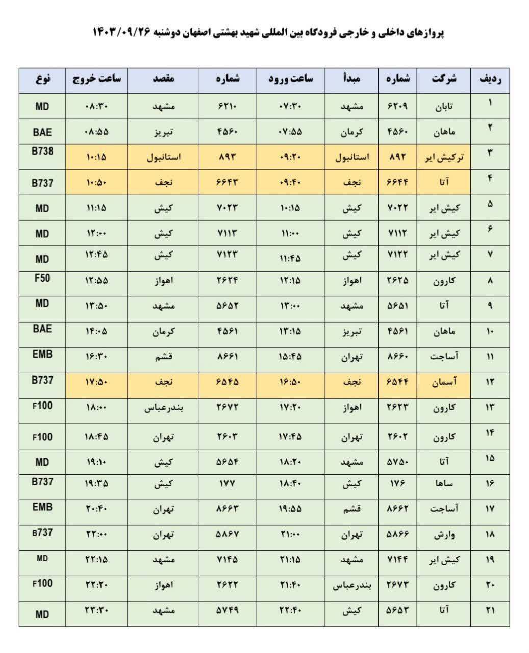 برنامه پرواز‌های فرودگاه اصفهان (بیست و ششم آذر ۱۴۰۳)